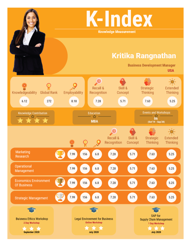 knowledge index chart